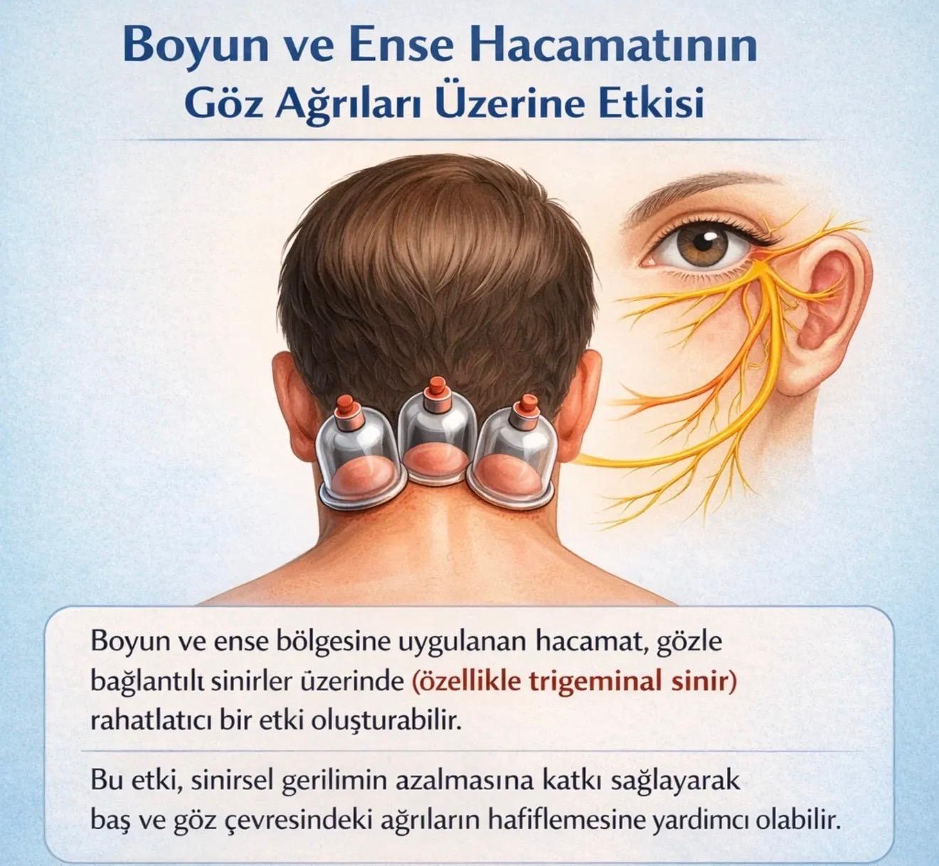 Hacamatın Göz Ağrıları Üzerinde Etkisi