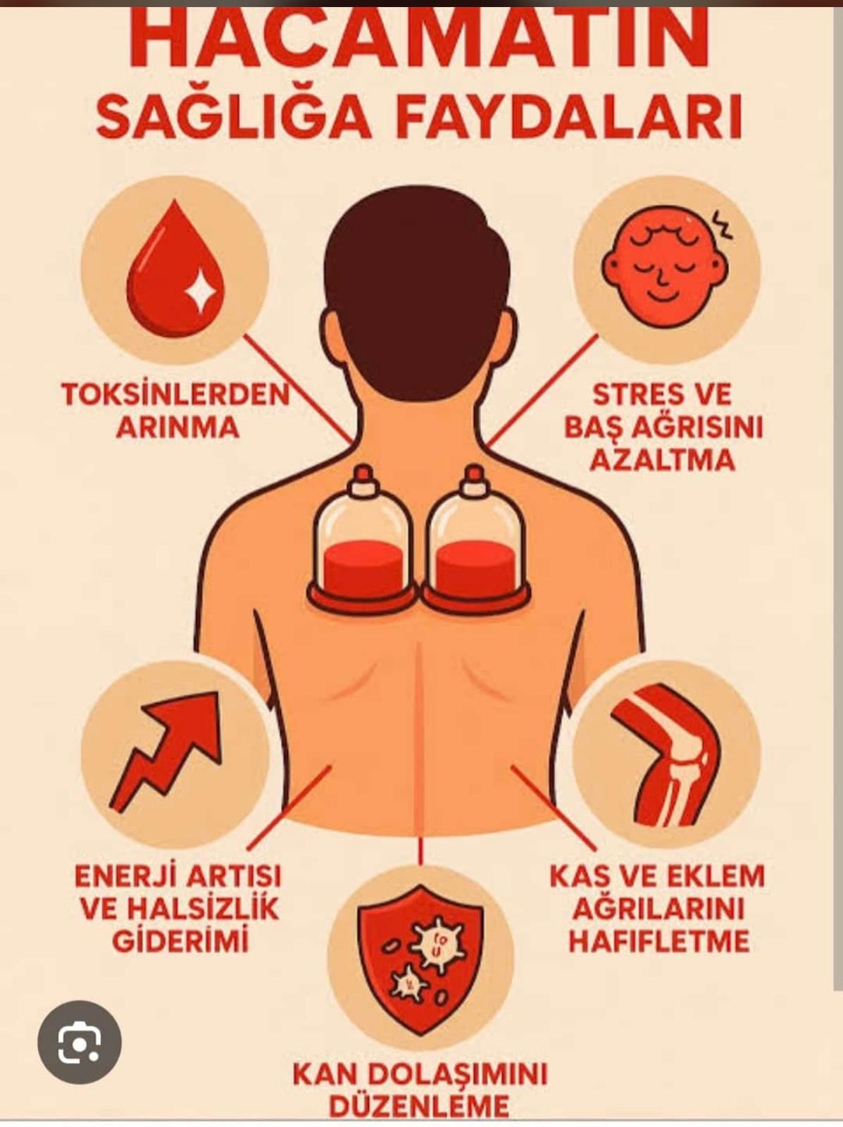 Hacamatın Sağlığa Faydaları